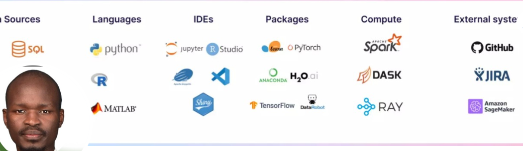 Data Science Visualization
